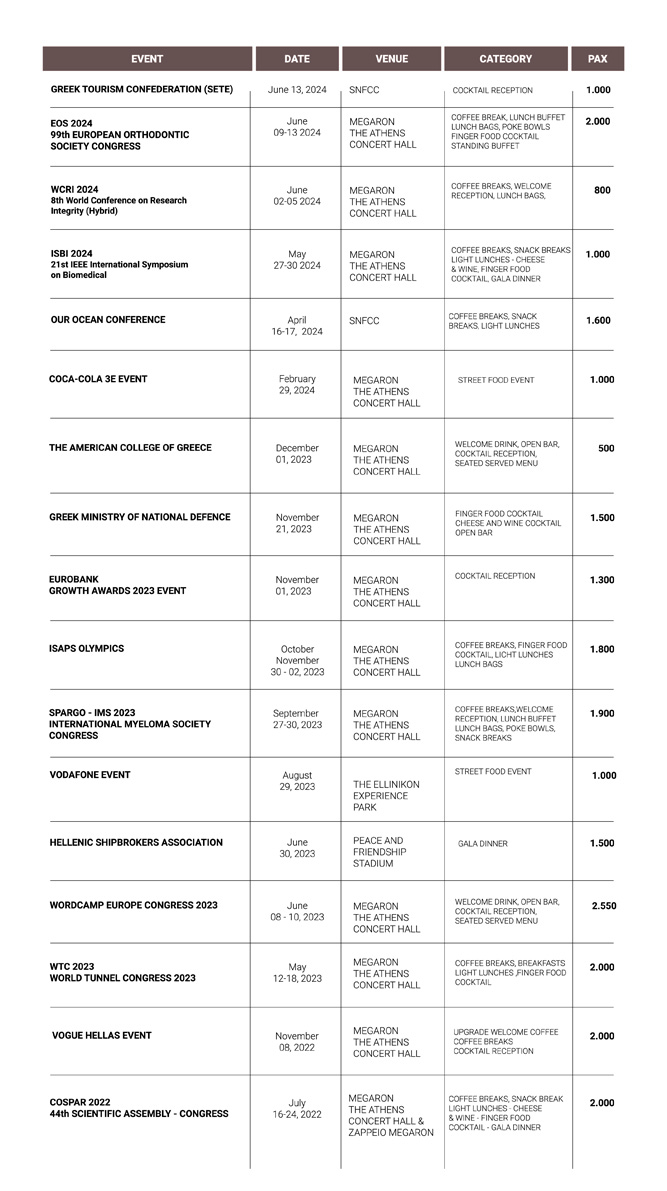 Εταιρική Εκδήλωση