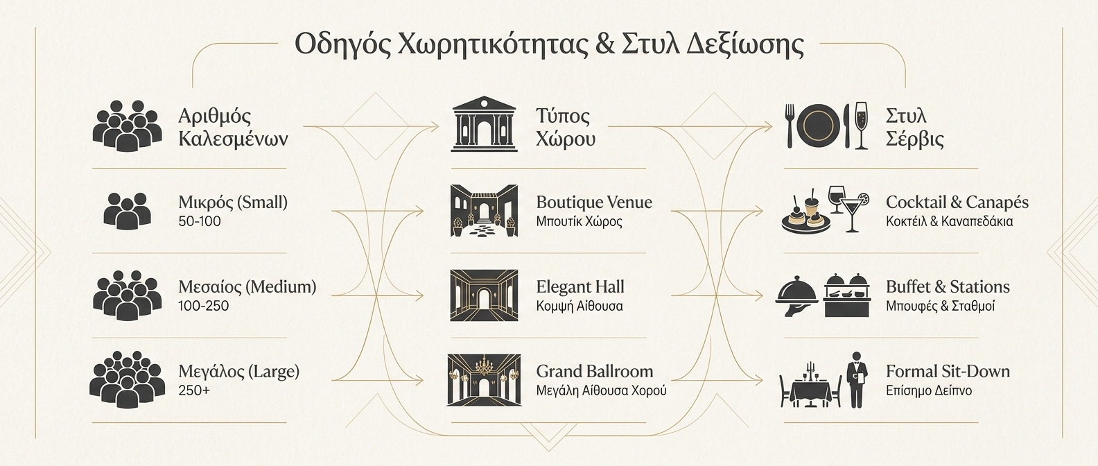 ai_6a959311a55968.63023844 Οδηγός χωρητικότητας για αίθουσες δεξιώσεων γάμου